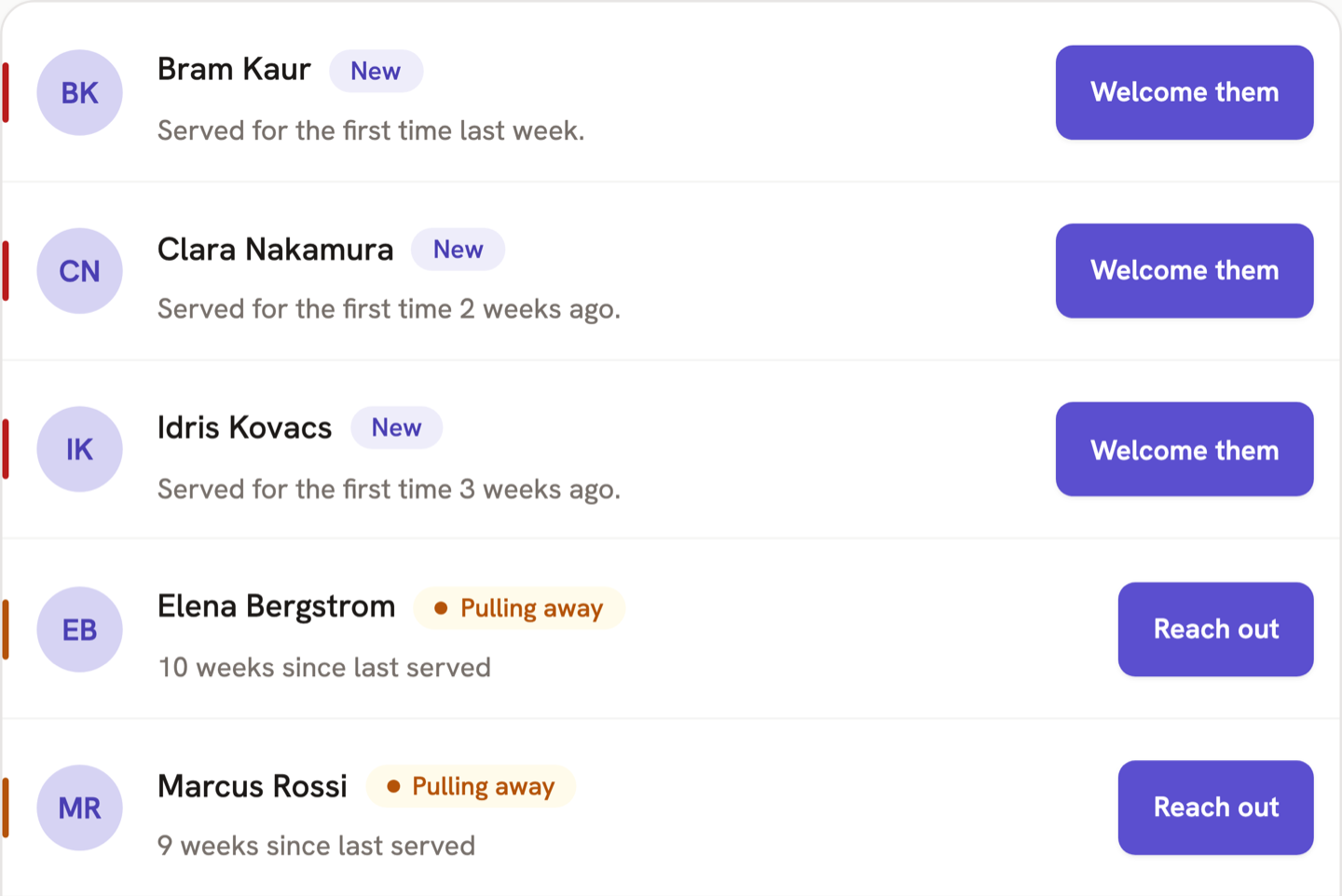 The Tenure agenda: five people who need a moment, each with a name, how long since they last served, and a single action such as Welcome them or Reach out.